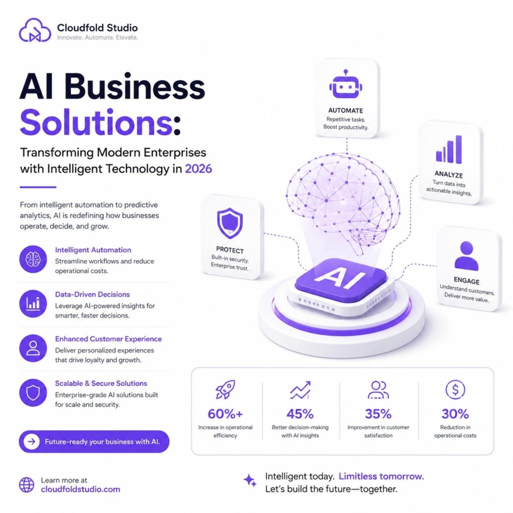 AI Business Solutions: Transforming Modern Enterprises with Intelligent Technology in 2026