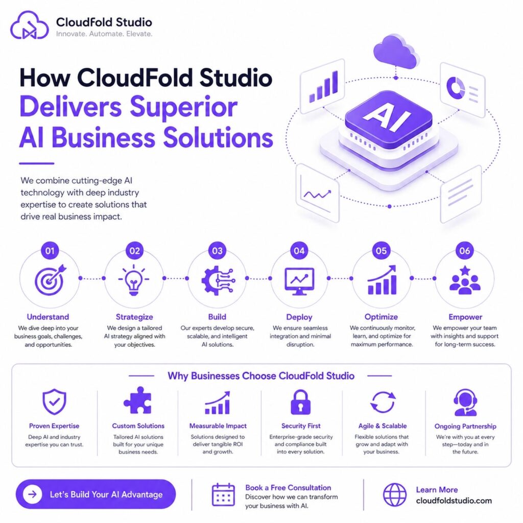 AI Business Solutions: Transforming Modern Enterprises with Intelligent Technology in 2026