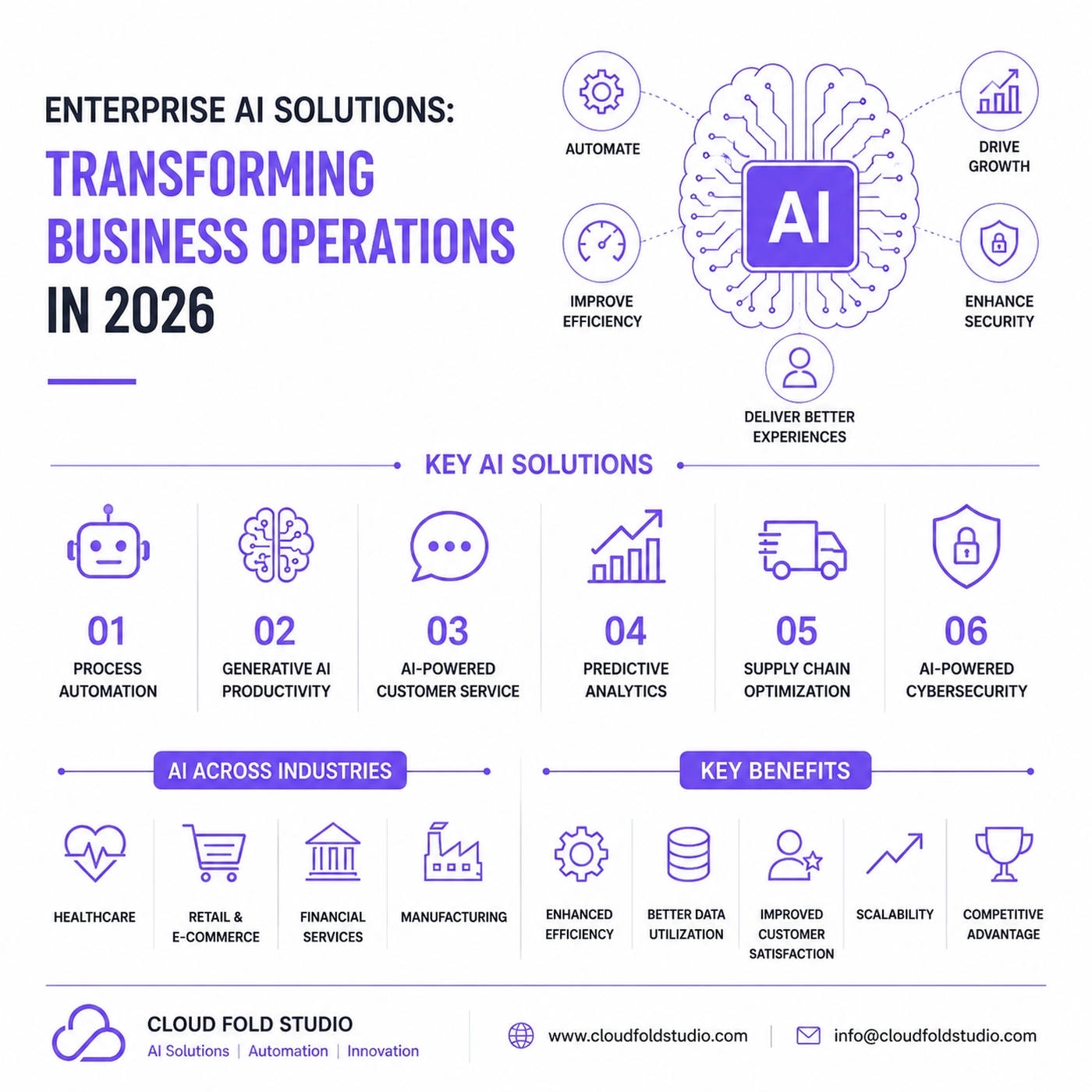 Enterprise AI Solutions: Transforming Business Operations in 2026