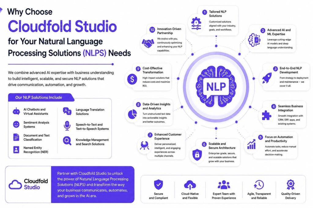 Why Partner with Cloudfold Studio for Natural Language Processing Solutions (NLPS)