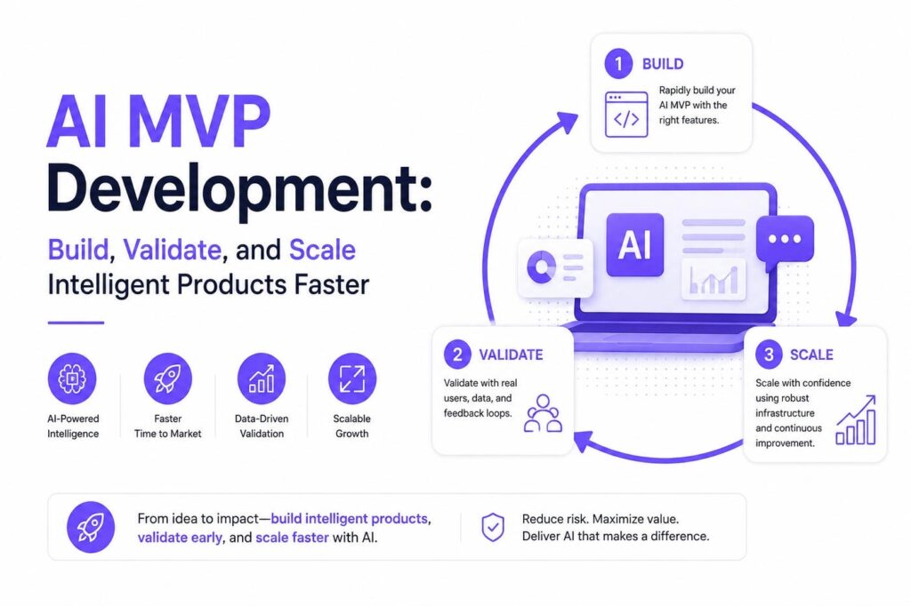 AI MVP Development: Build, Validate, and Scale Intelligent Products Faster in 2026