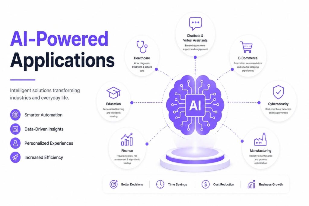 AI-Powered Applications