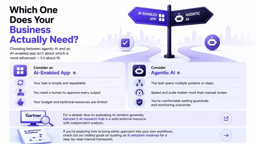 Choosing between agentic AI vs AI-enabled apps for your business
