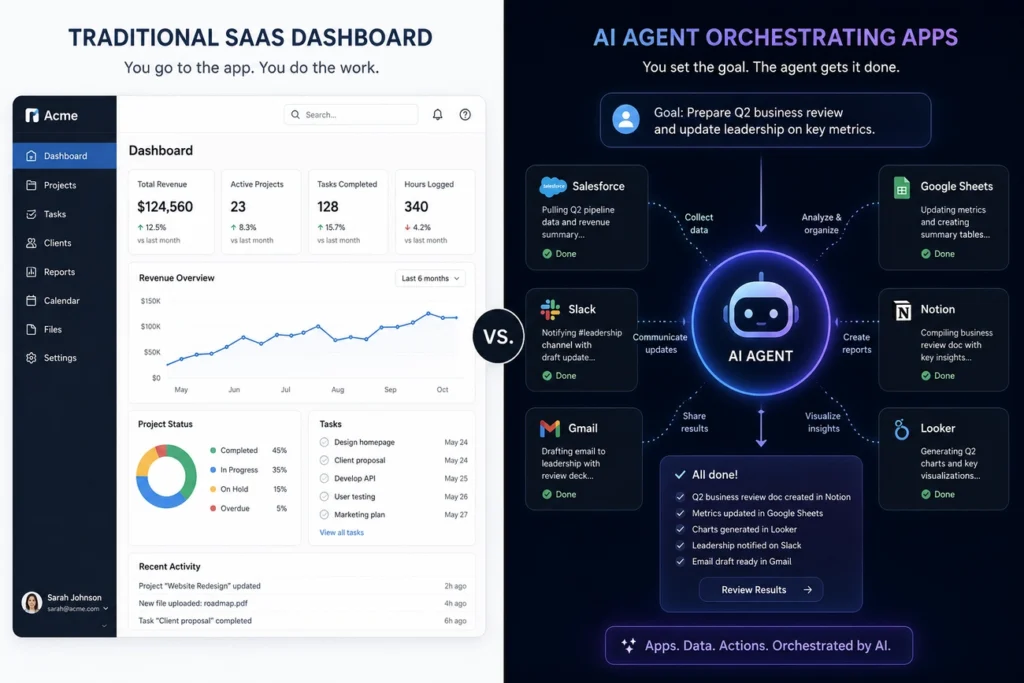 AI replace SaaS workflows