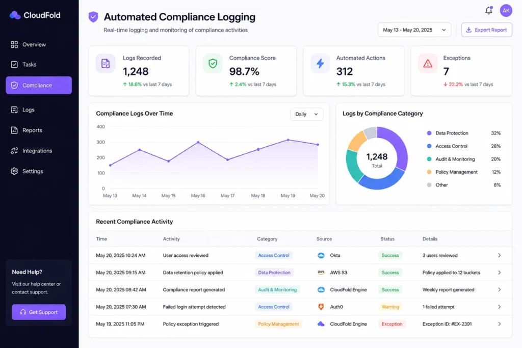 Compliance-Ready SaaS dashboard showing automated audit logging