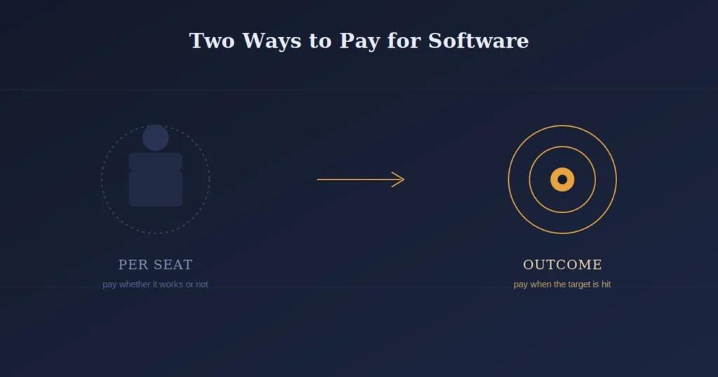 outcome-based pricing