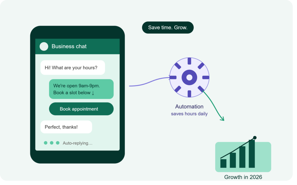 WhatsApp Automation for Businesses